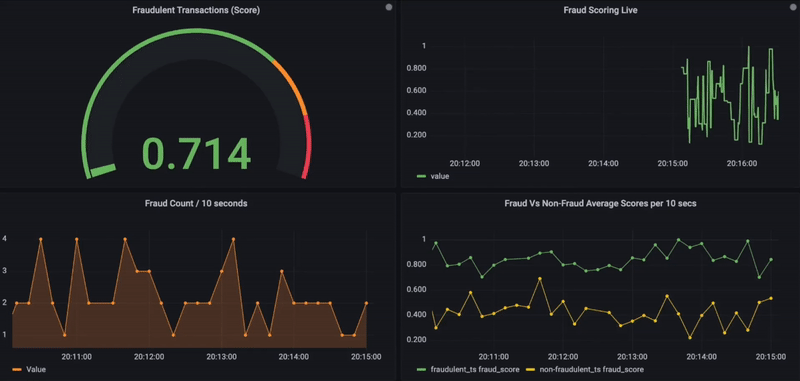 Real-Time Fraud Monitoring using Grafana