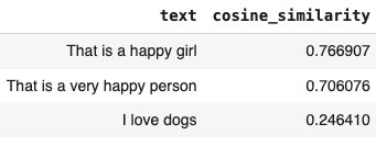 Cosine similarity results