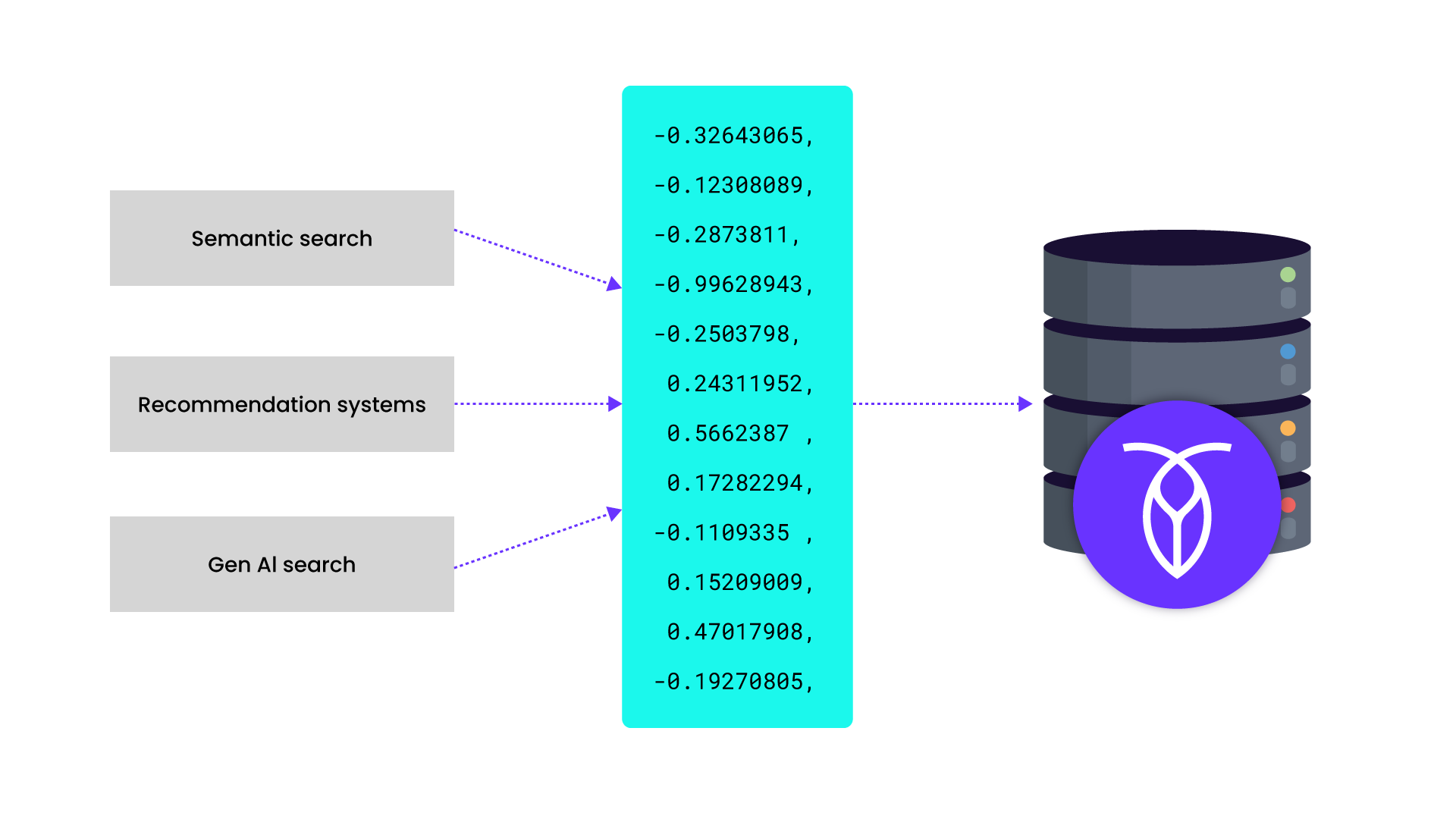 CockroachDB Vector Search AI workflow