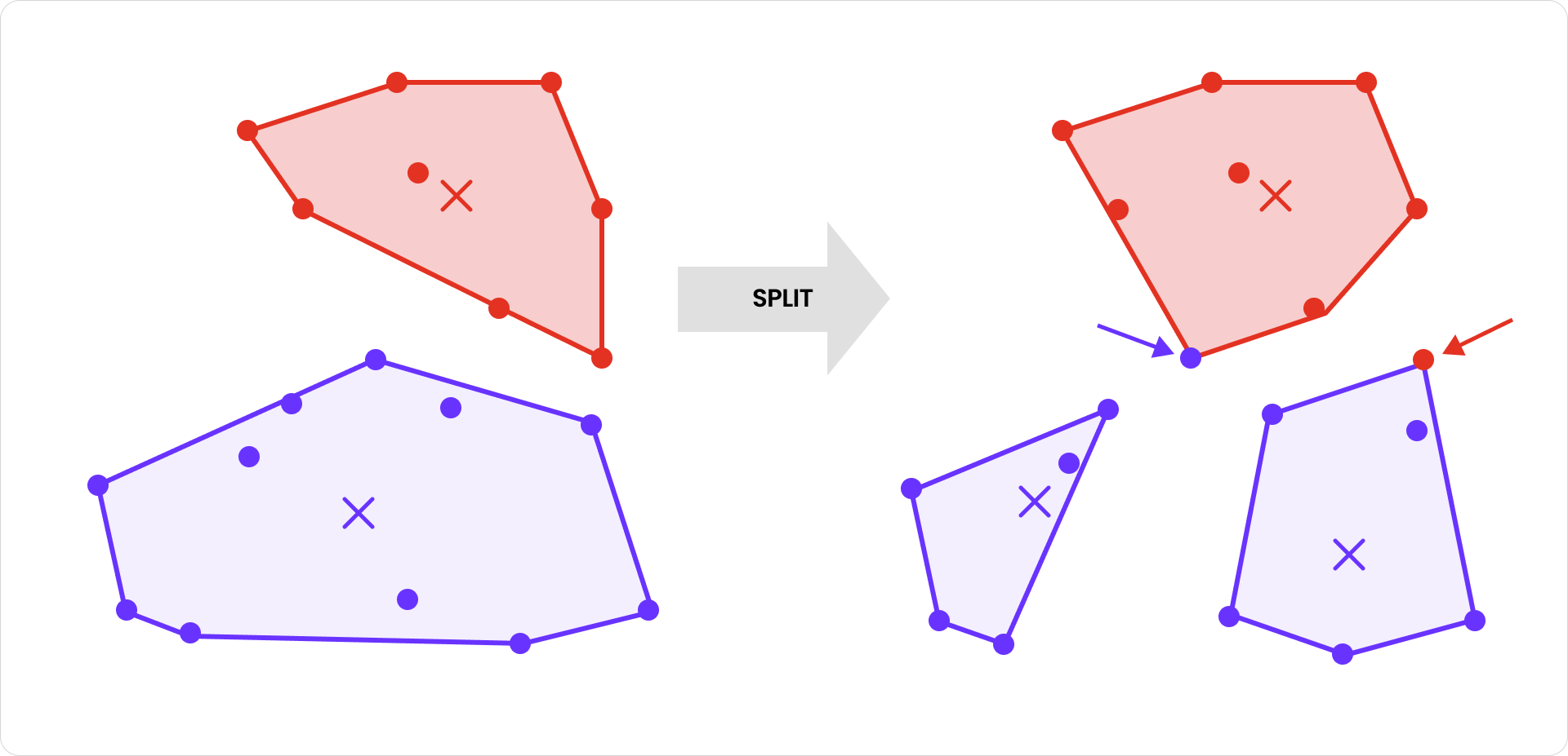 Partition split and vector relocation