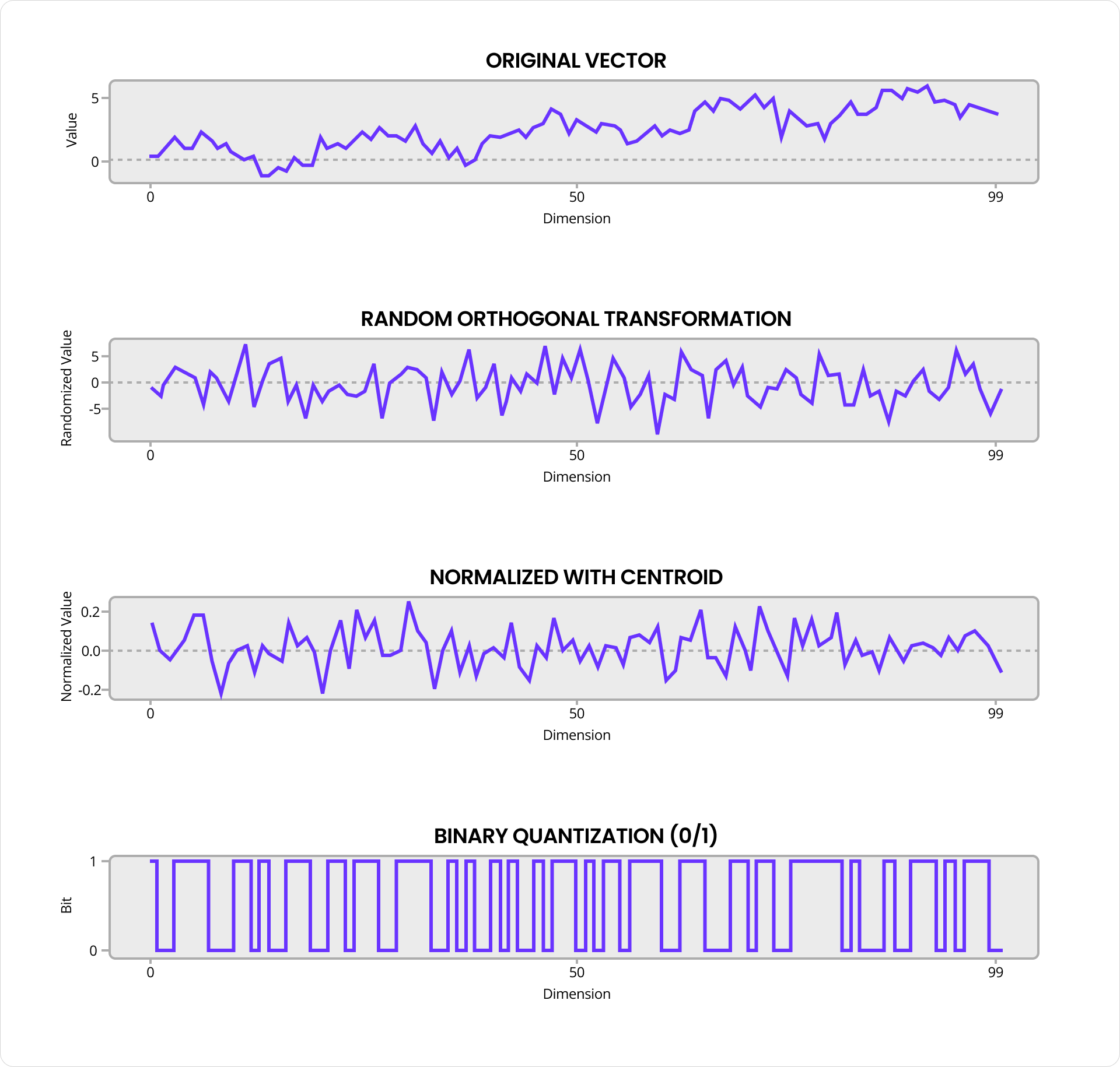 RaBitQ quantization in C-SPANN