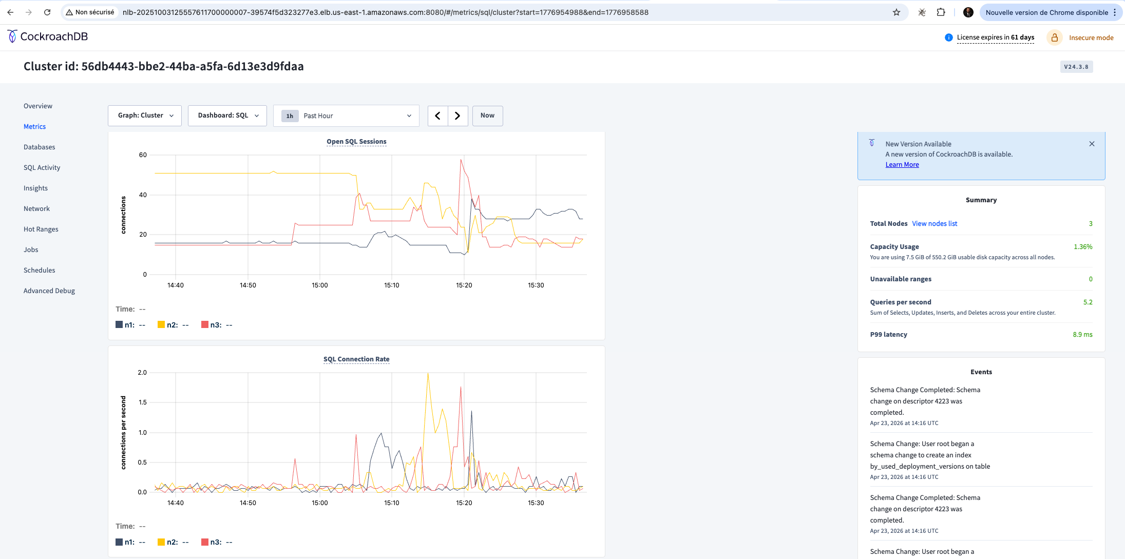 CockroachDB Admin Console SQL metrics dashboard