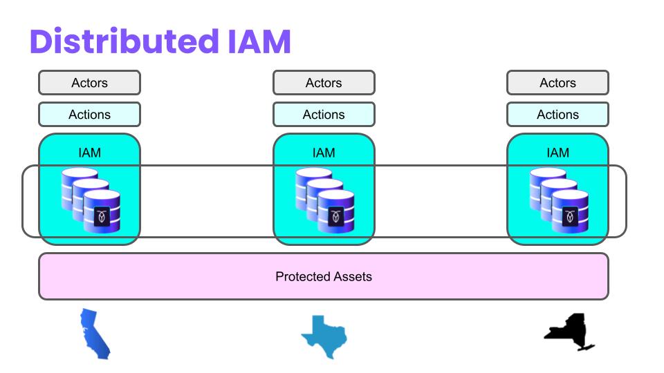 Distributed IAM Platform