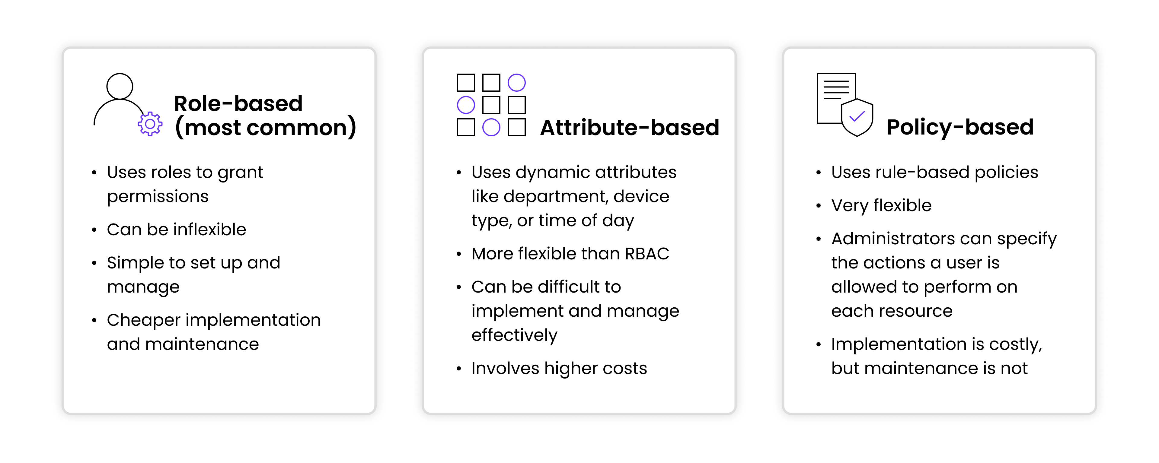 RBAC vs ABAC vs PBAC comparison table