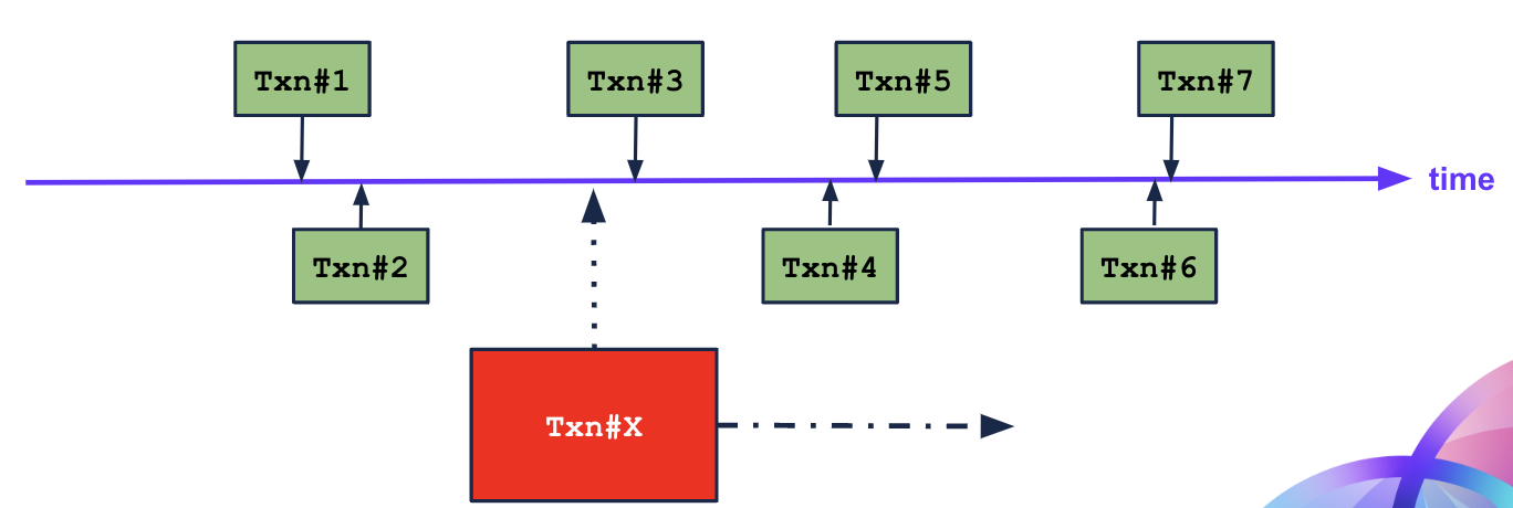 Serialized transactions in CockroachDB