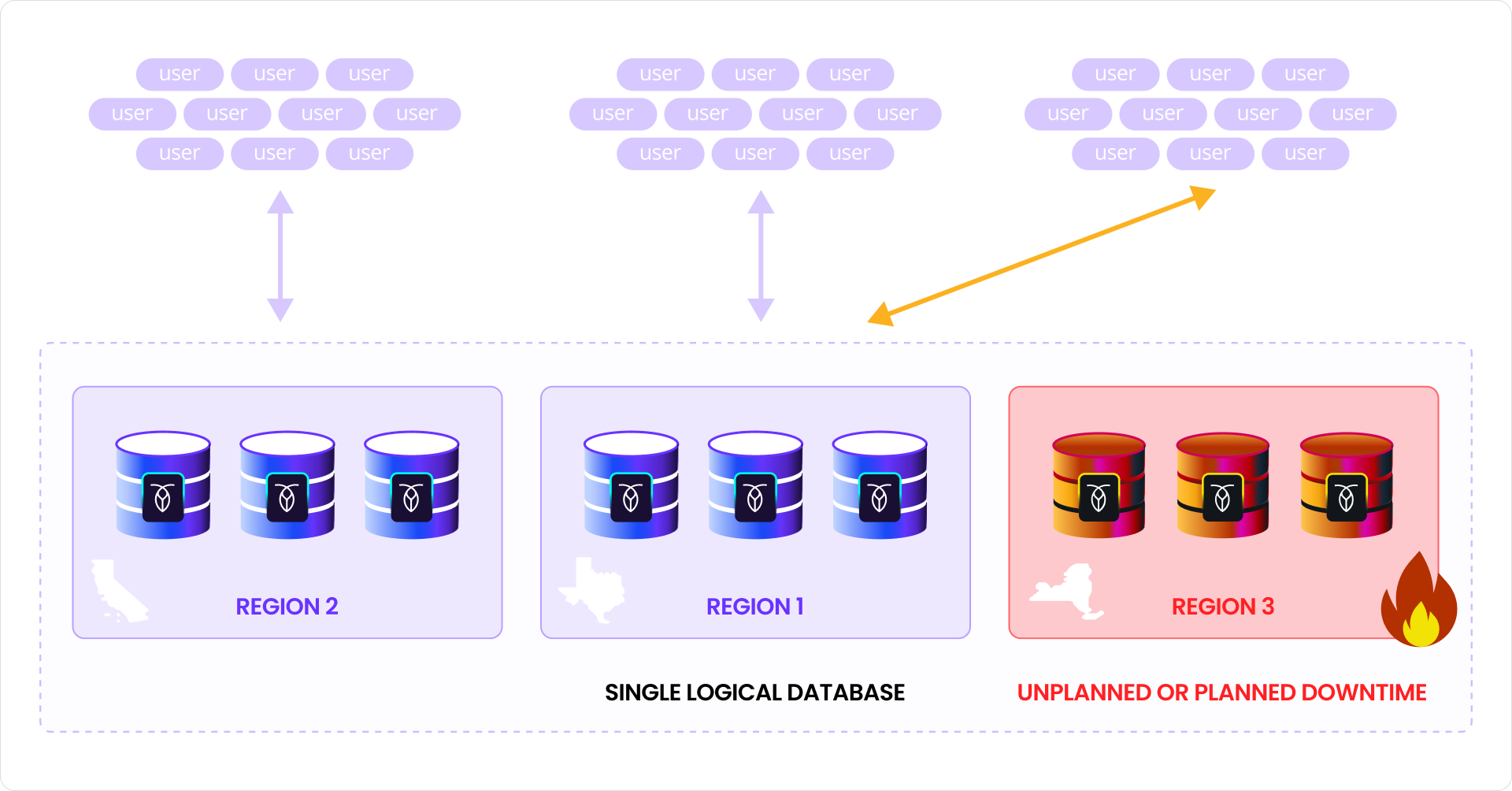 Uninterrupted access management with CockroachDB