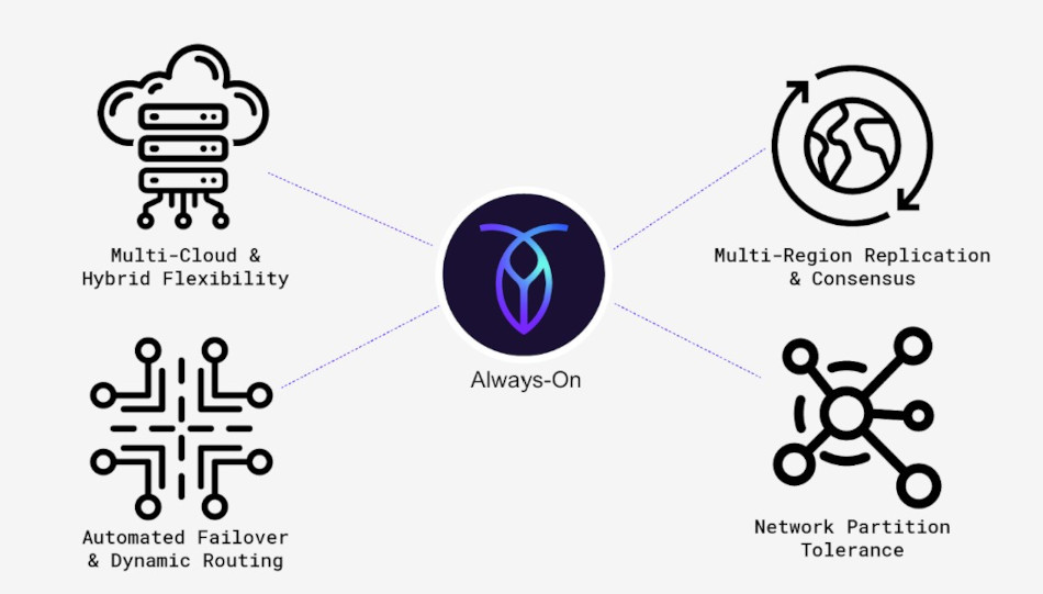 CockroachDB attributes for Teleport