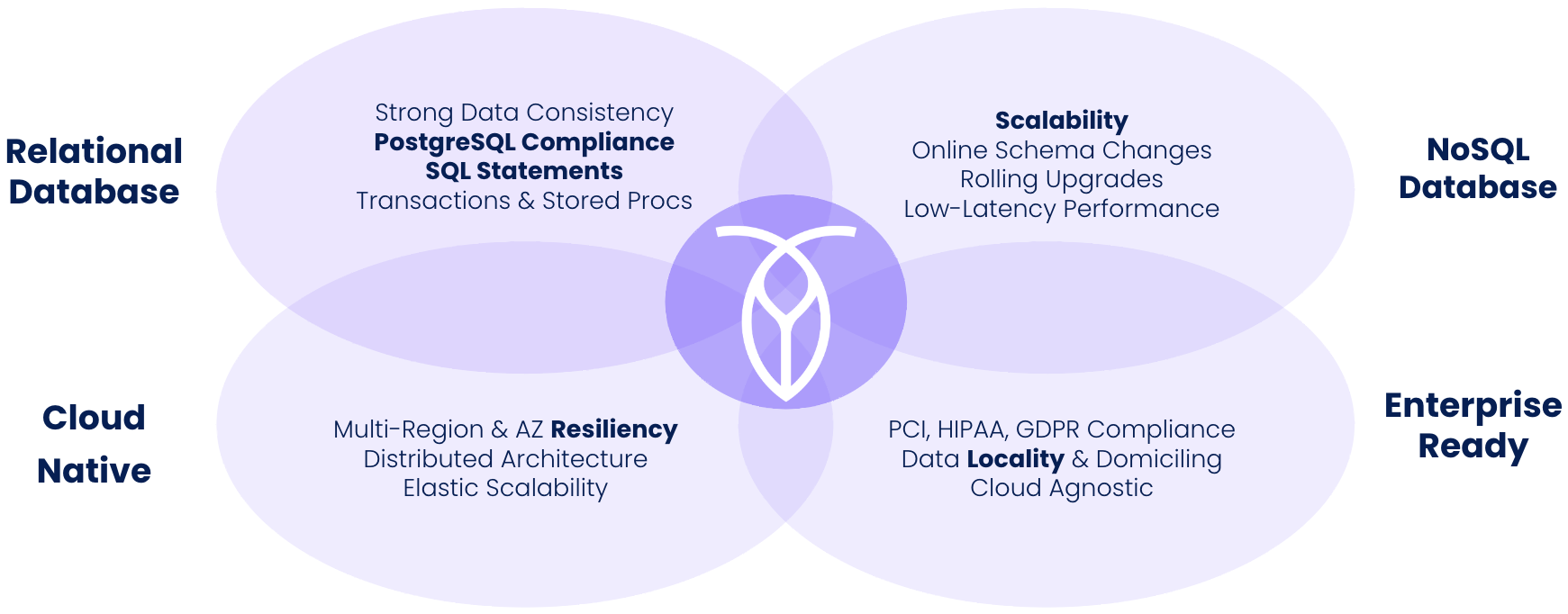 CockroachDB: Relational, NoSQL, Cloud Native, and Enterprise Ready