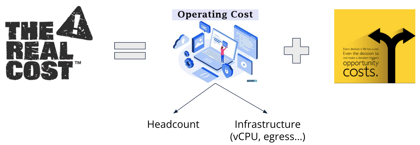 The real cost of mainframe: operating cost plus opportunity cost