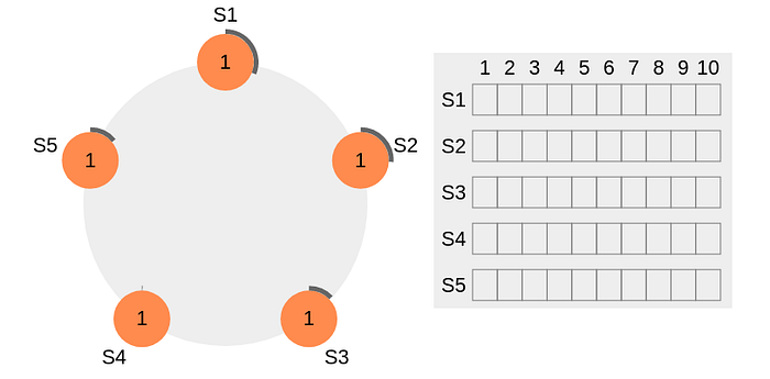 Raft cluster leader election step 1