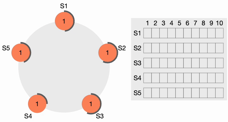 Raft cluster leader election step 2