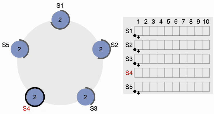 Raft cluster leader election step 3
