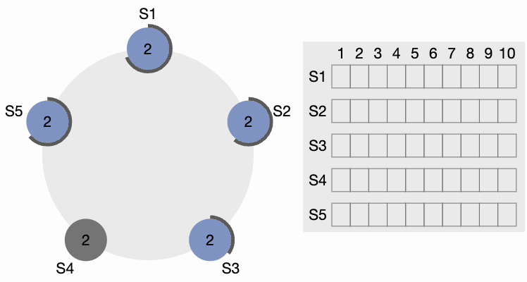 Raft cluster leader heartbeat
