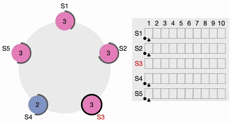 Raft leader failover and recovery