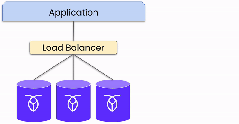 Data replication across cluster nodes