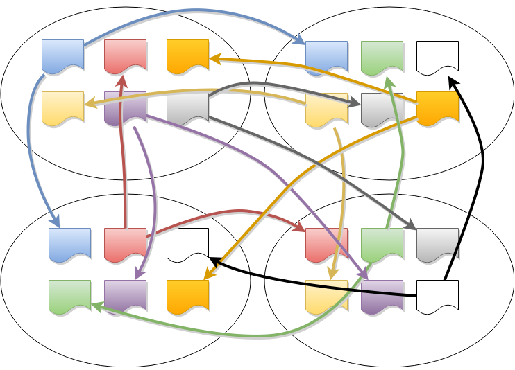 Raft heartbeats per range