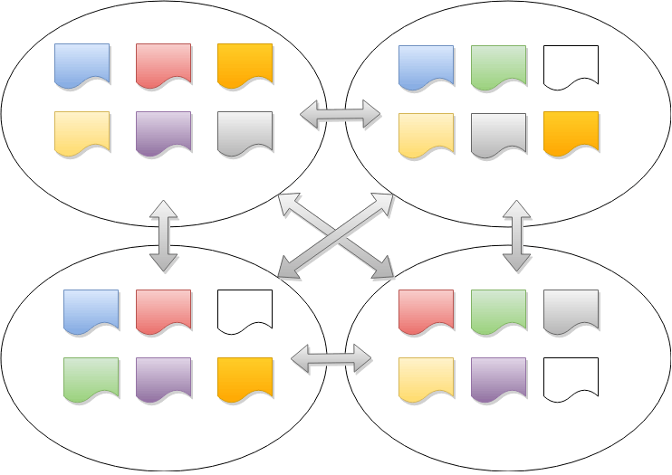MultiRaft consolidated heartbeats