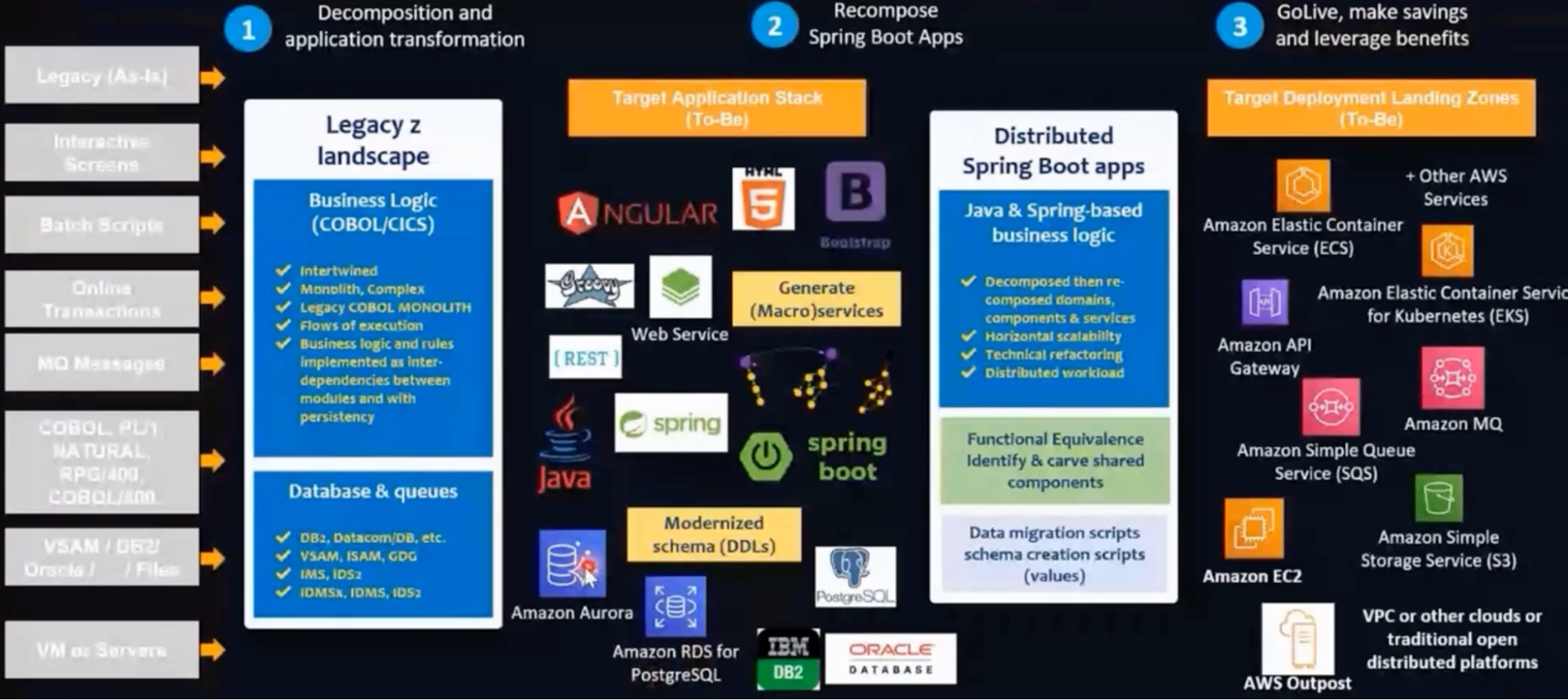 BluAge technology suite