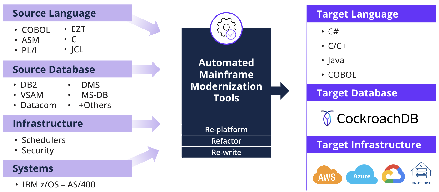 mLogica LIBER*M mainframe modernization suite