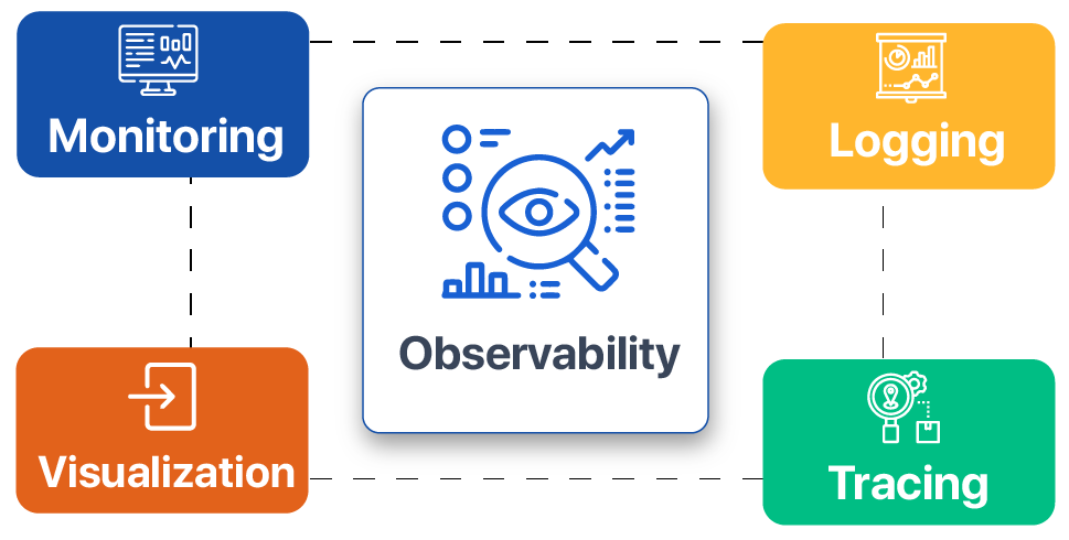 Database monitoring and observability tools