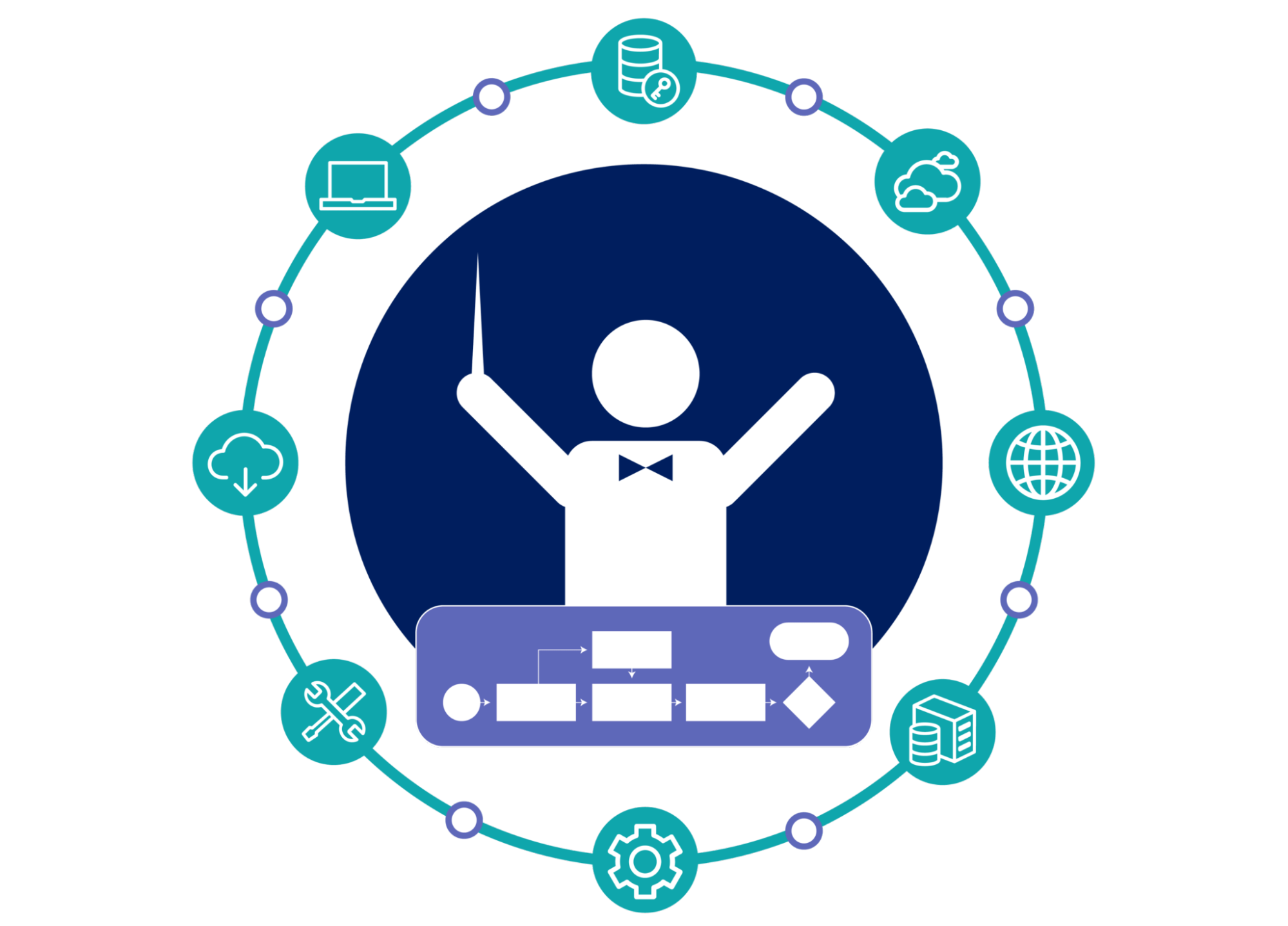 Orchestration and deployment tools