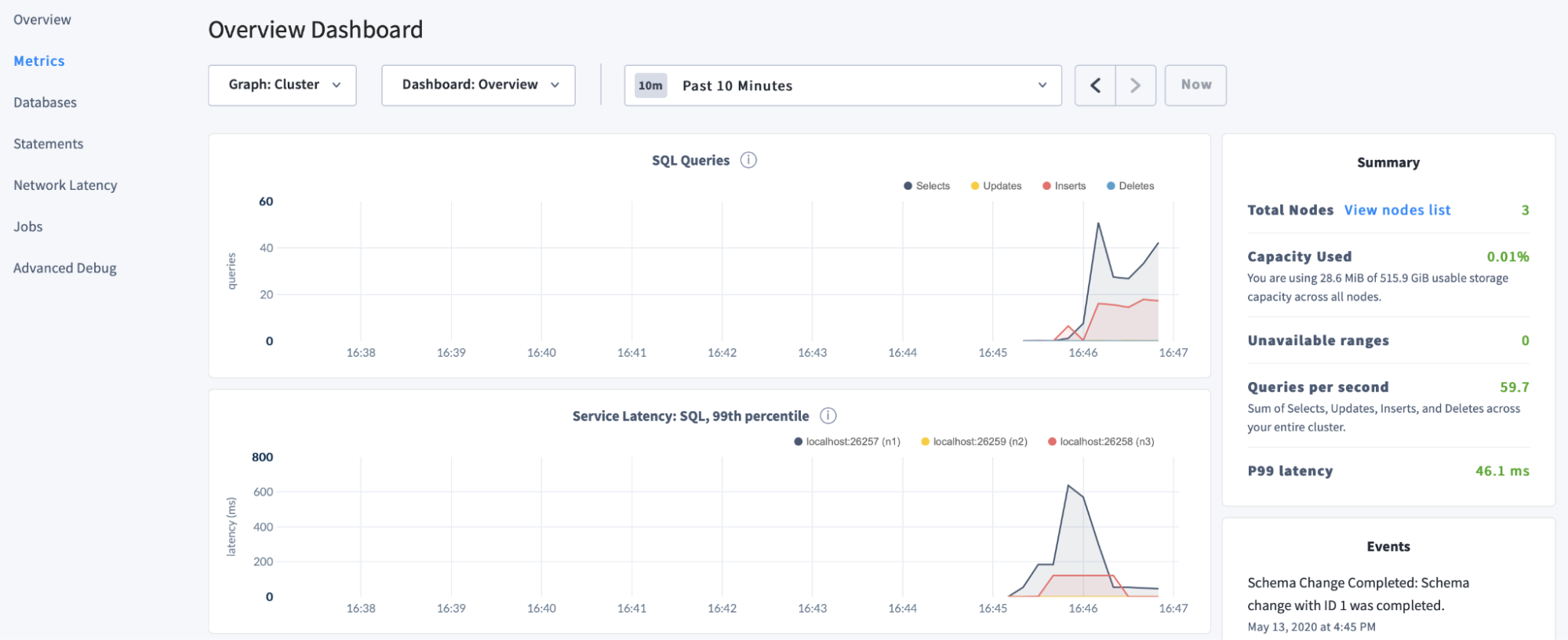CockroachDB DB Console metrics dashboard