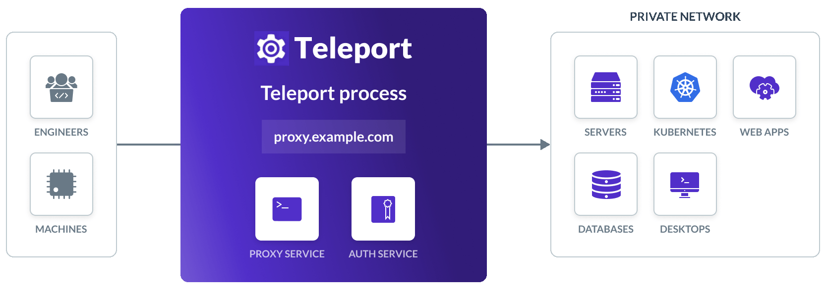 Teleport cluster running on Kubernetes
